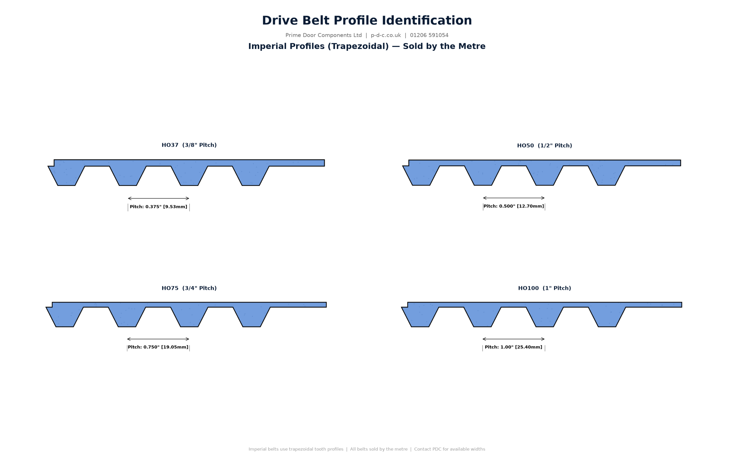 Imperial Belt Profiles — HO37, HO50, HO75, HO100 (trrapezoidal)