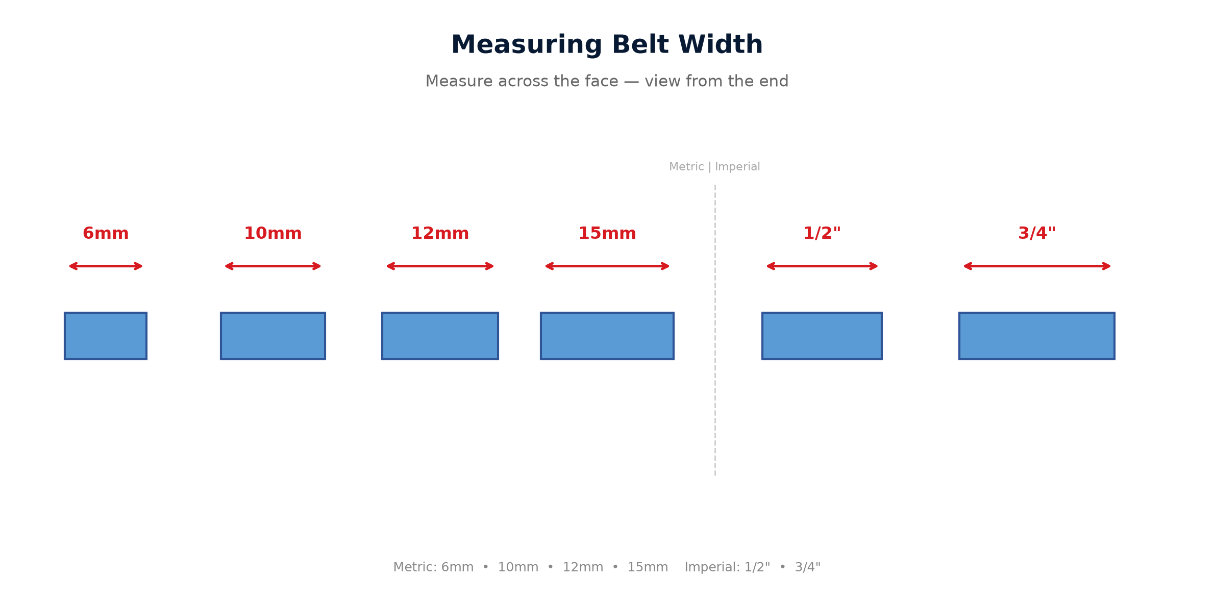 Measuring belt width — metric and imperial end cross-sections